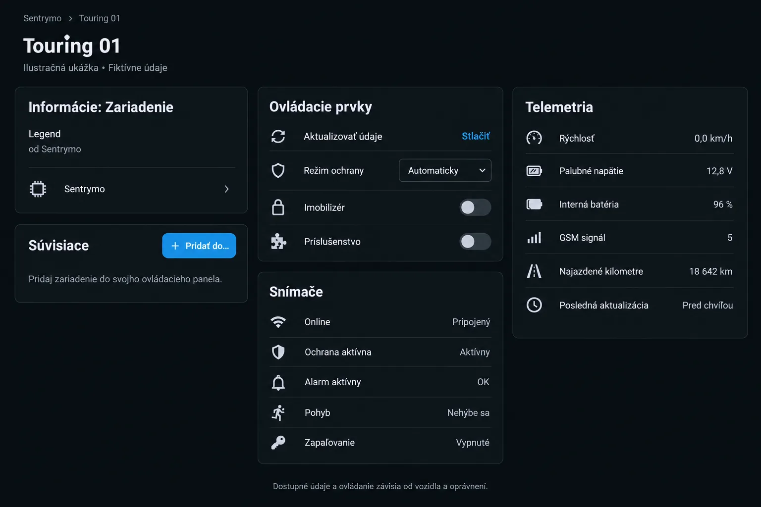 Illustratives Detail des Fahrzeugs Touring 01 in Home Assistant mit Schutzstatus, Telemetrie und Steuerung